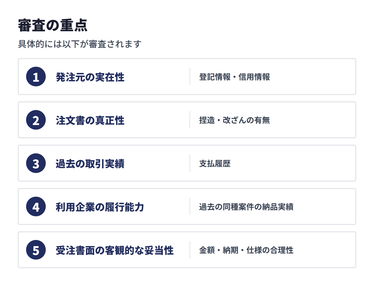 注文書ファクタリングでは、発注元の実在性、注文書の真正性、過去の取引実績、利用企業の履行能力、受注書面の客観的な妥当性が審査される