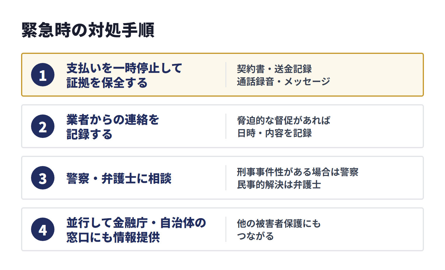 違法業者に遭遇した場合は、支払いの一時停止と証拠保全、連絡内容の記録、警察・弁護士への相談、金融庁・自治体への情報提供を順に進める