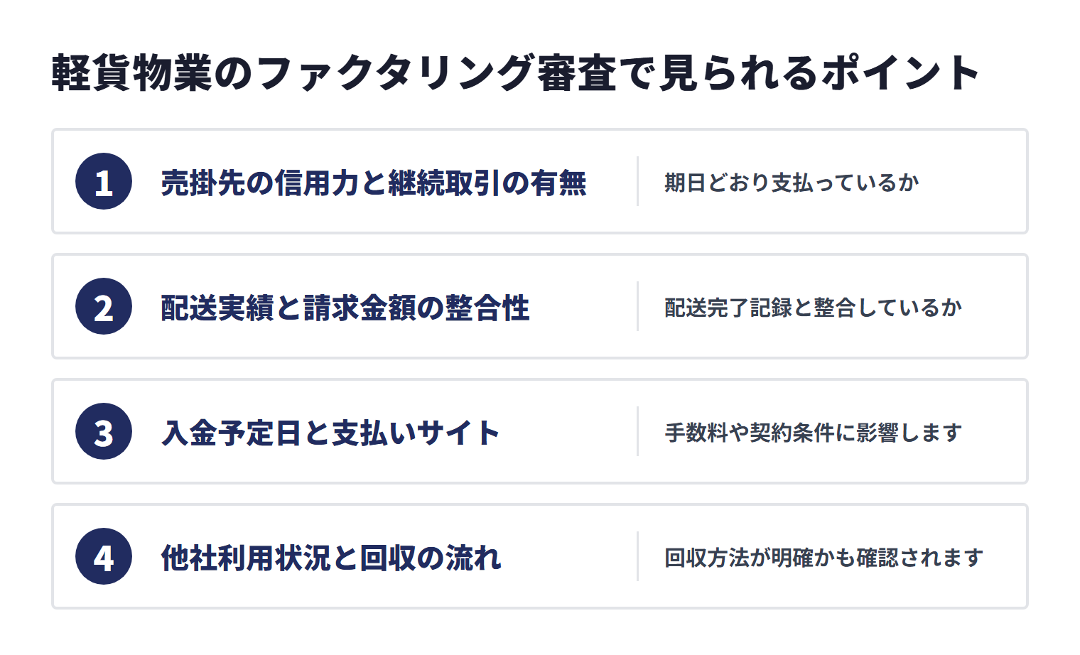 軽貨物業のファクタリング審査では、売掛先の信用力と継続取引、配送実績と請求金額の整合性、入金予定日と支払いサイト、他社利用状況と回収の流れが確認される
