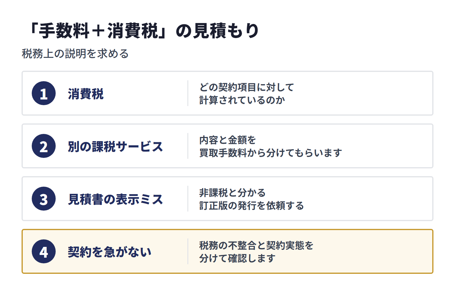 買取手数料に消費税が上乗せされた見積もりでは、課税対象の契約項目、別サービスの内容と金額、表示ミスの訂正を順に確認し、不整合があれば契約を急がない