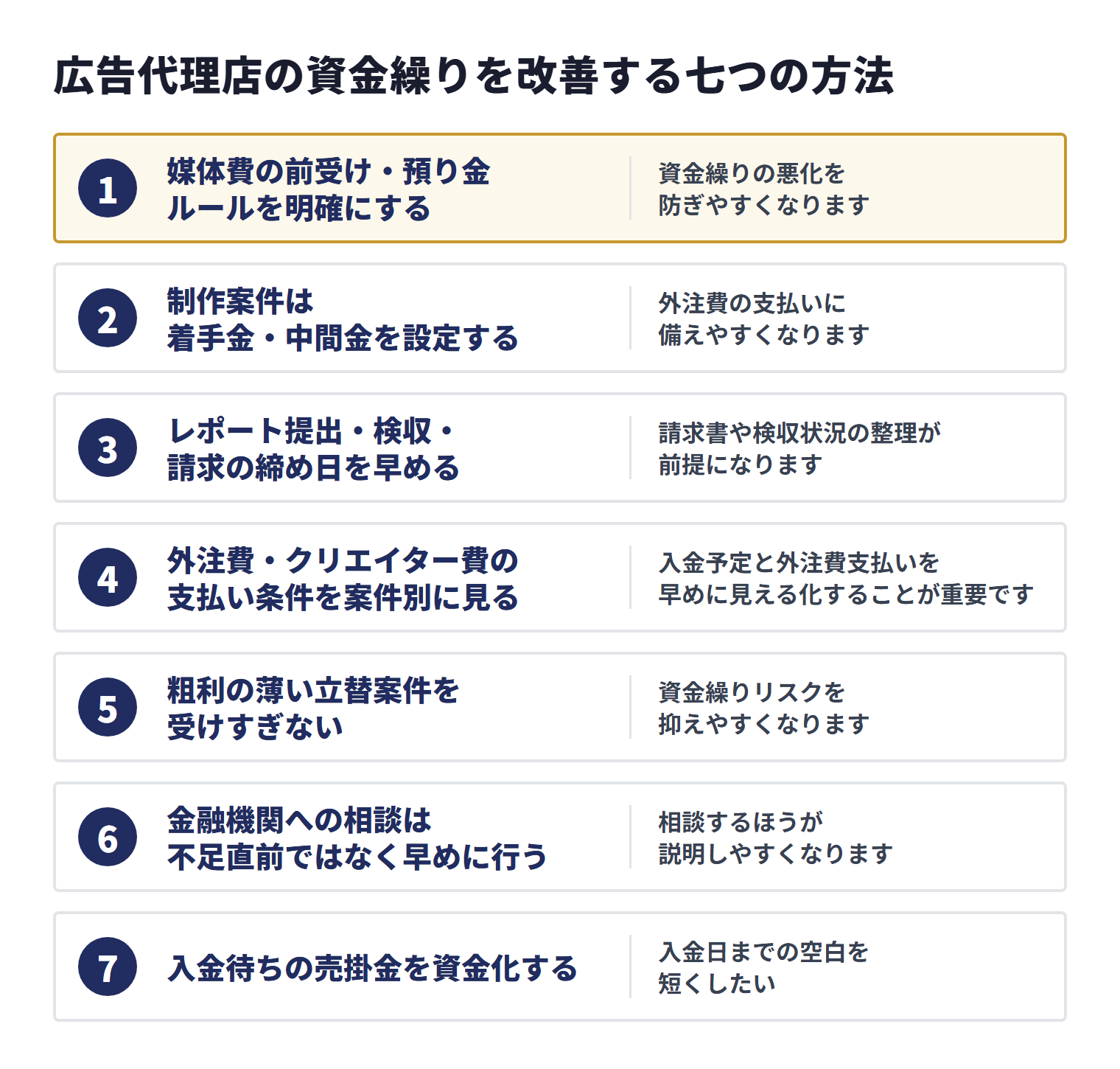 広告代理店の資金繰りを改善する七つの方法と、それぞれによって期待できる効果や実施する理由を示す