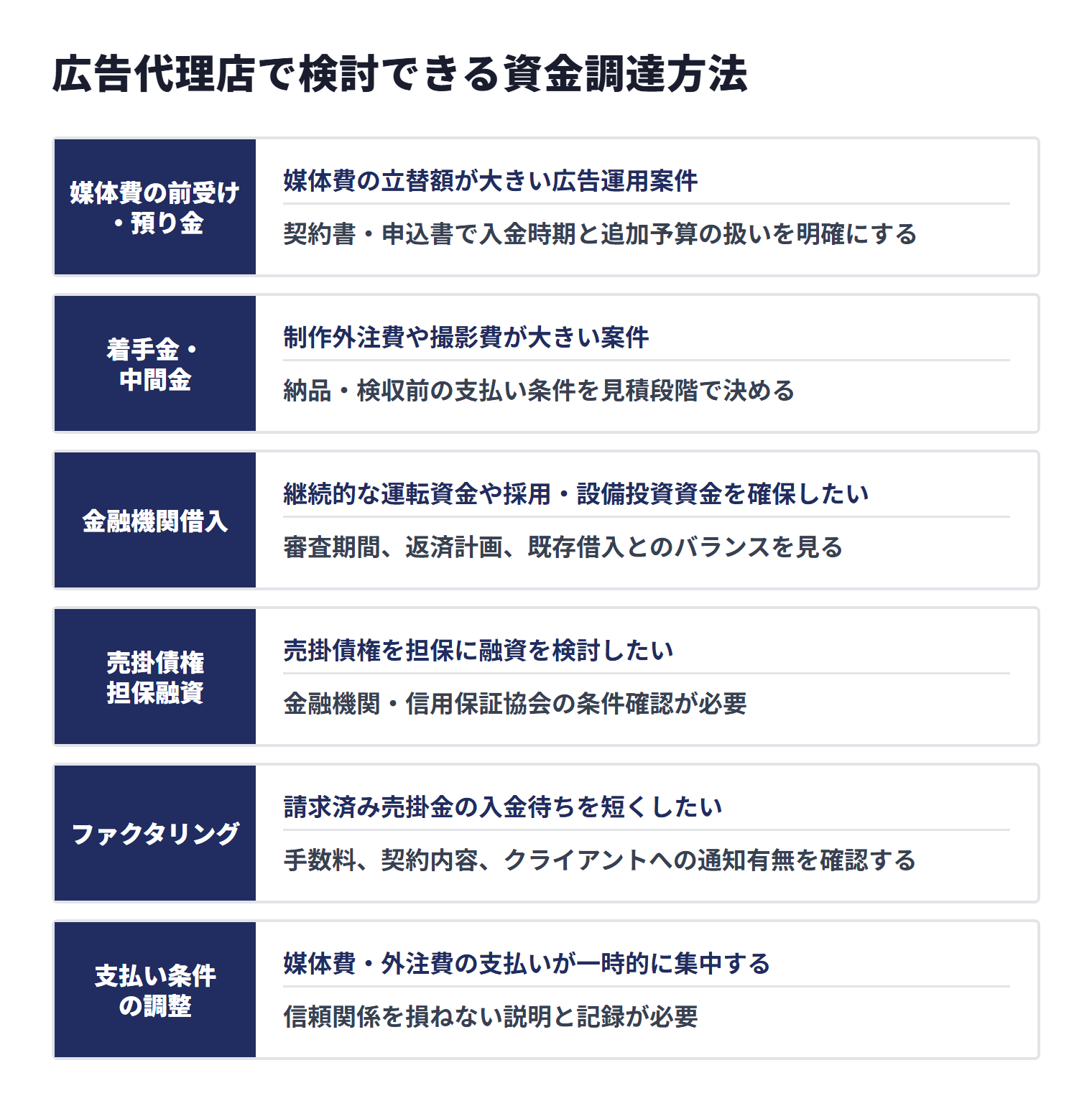 広告代理店で検討できる六つの資金調達方法について、向いている場面と注意点を比較する