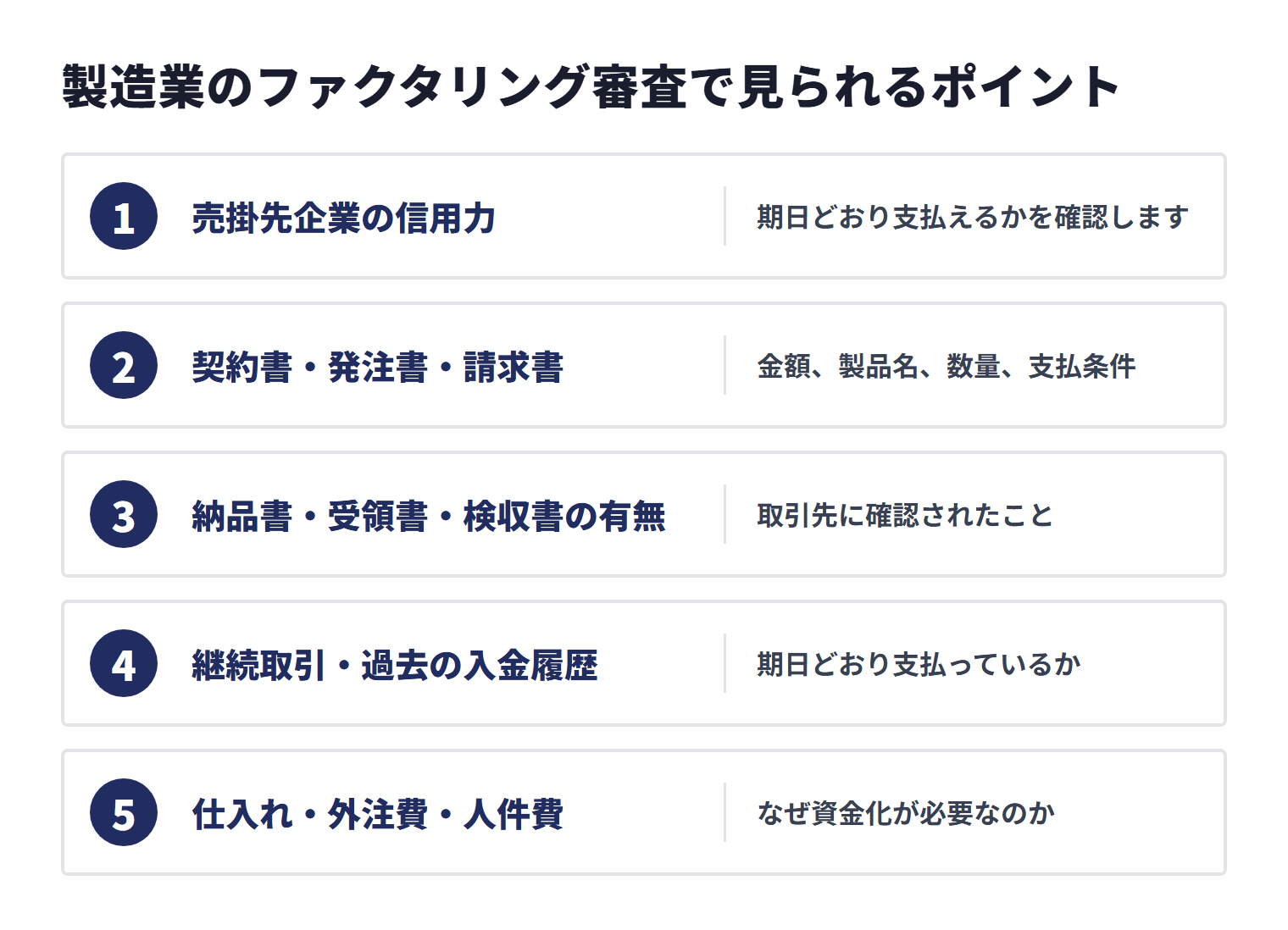 製造業のファクタリング審査では、売掛先企業の信用力、契約書・発注書・請求書、納品・検収、継続取引・入金履歴、支払い予定が確認されることを示す図
