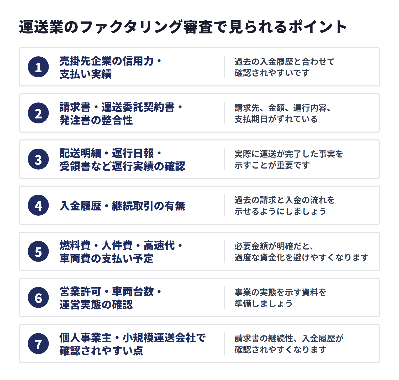 運送業のファクタリング審査では、売掛先企業の信用力・支払い実績、書類の整合性、運行実績、入金履歴・継続取引、支払い予定、運営実態などが見られる