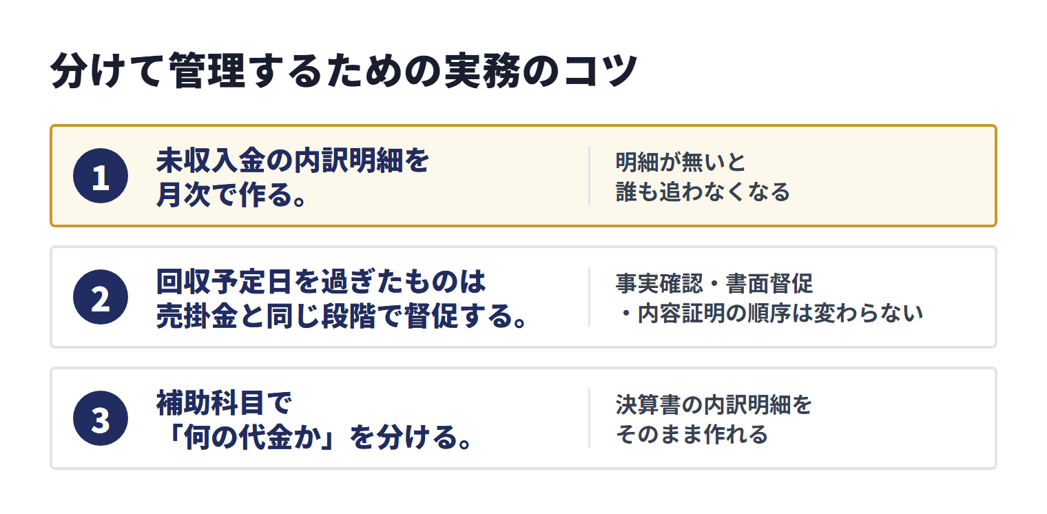 未収入金は、内訳明細を月次で作り、回収予定日を過ぎたら督促し、補助科目で何の代金かを分けて管理する