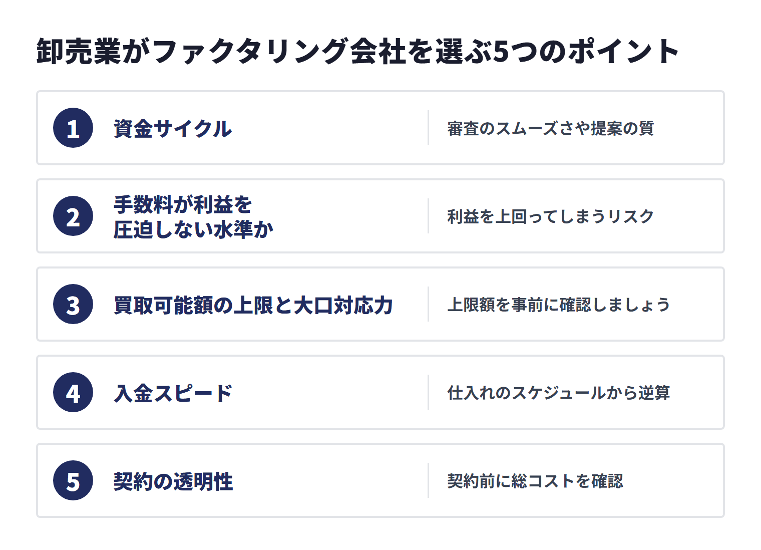 卸売業がファクタリング会社を選ぶ際は、資金サイクルへの理解、手数料と利益のバランス、大口対応力、入金スピード、契約の透明性を確認する