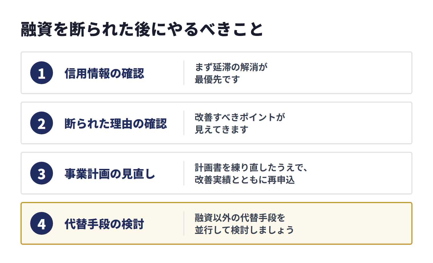 融資を断られたからといって、資金調達の道が完全に閉ざされたわけではありません。以下の4つのステップを順番に実行してください。